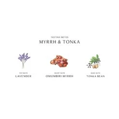 Myrrh & Tonka Cologne Intense -Parfums de Marly Sales 690251122257 alt2
