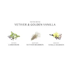 Vetiver & Golden Vanilla Cologne Intense 10 Vetiver & Golden Vanilla Cologne Intense -Parfums de Marly Sales 690251123629 alt2